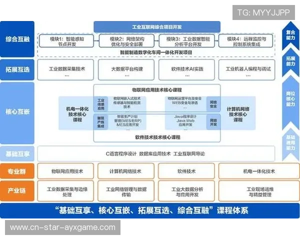国王长期规划：外线人才的培养成为开发主线